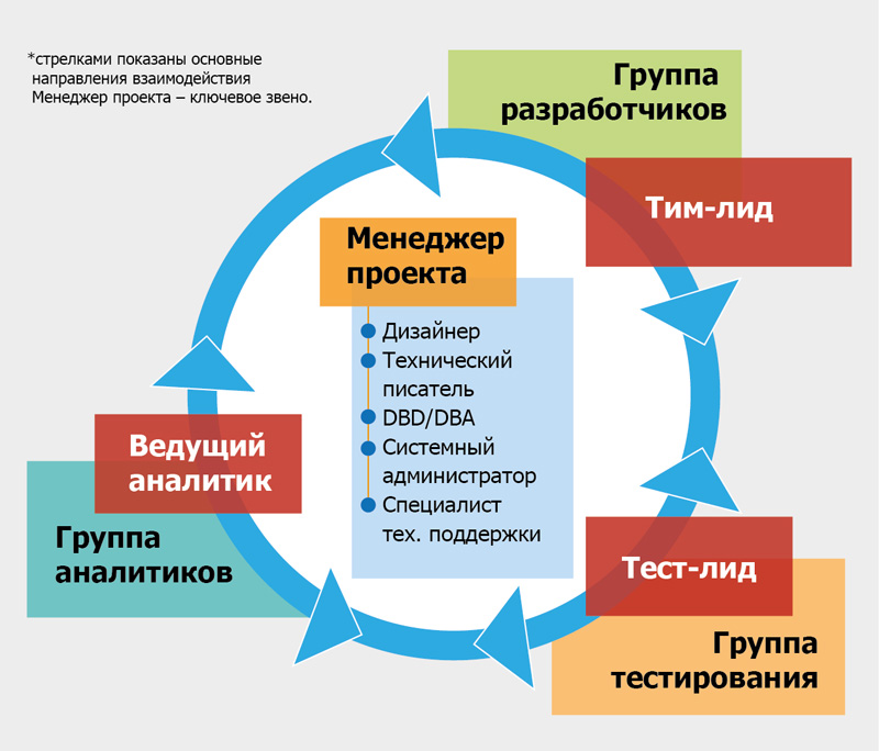 Рекапитализация проектов это